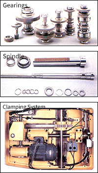 Gearings, Spindle & Clamping system
